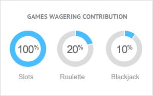 Wagering Contributions of the Games at 888 Casino